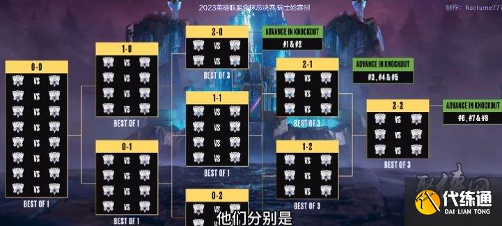 TES对阵KT，T1迎战GEN：瑞士轮赛制下的关键对决与赛区实力较量